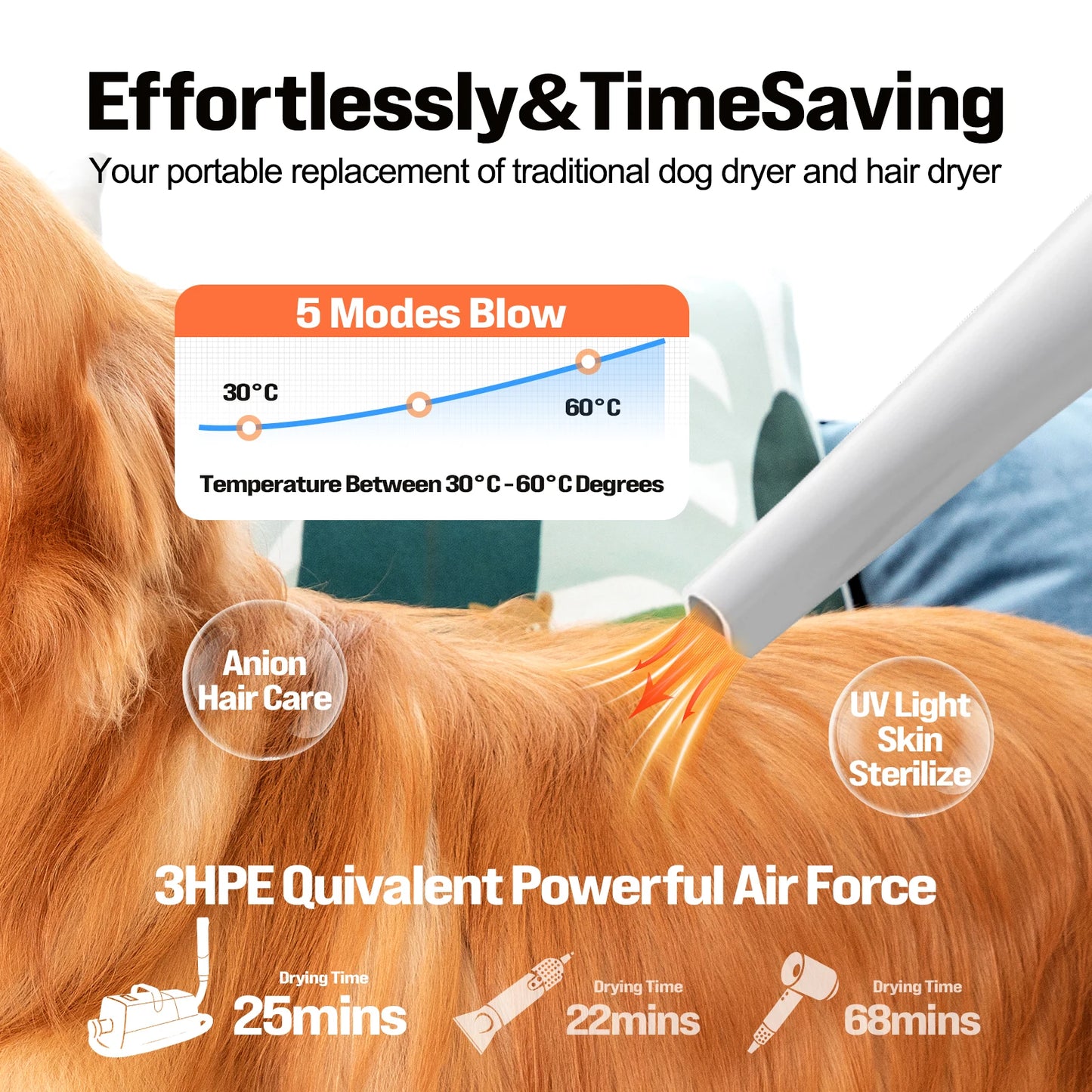 KITPLUS 3-in-1 Drying & Vacuum & Dog Grooming, Rechargeable Hair Trimmer, Hot Wind, Suction 99.9% Pet Hair, 2L Large Capacity