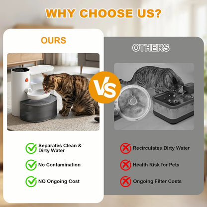 3L Smart Wireless Cat Water Fountain, No Replacement Filter, Clean & Dirty Water Separation, Automatic Pet Water Dispenser, Rechargeable Battery Operated,Ultra Long Battery Life