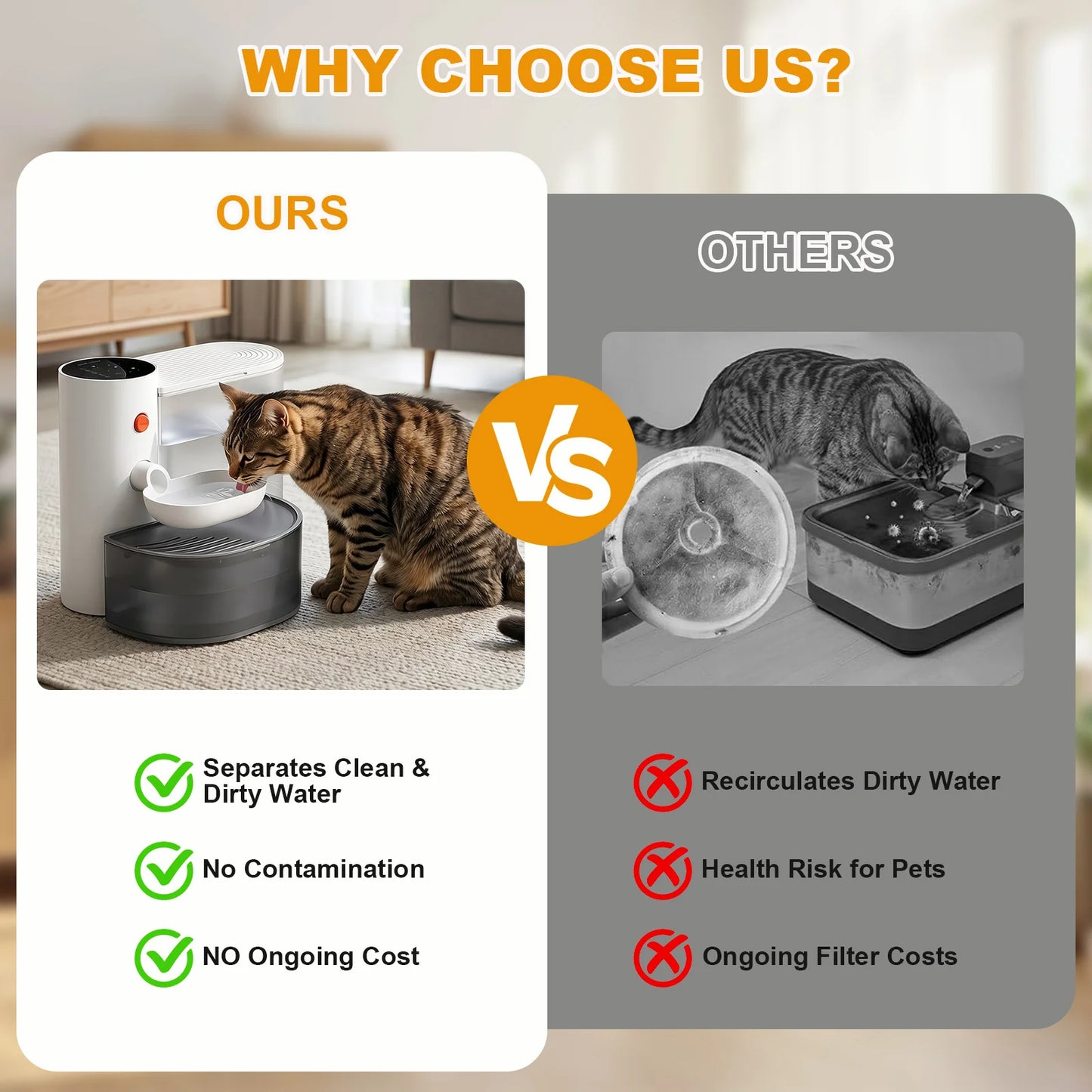3L Smart Wireless Cat Water Fountain, No Replacement Filter, Clean & Dirty Water Separation, Automatic Pet Water Dispenser, Rechargeable Battery Operated,Ultra Long Battery Life