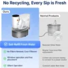 kf S9f16ba60ce8c49f0b511d24cc1e34870k Cat Litter Boxes, Dog Collars, Automatic Pet Feeder, Cat toys, Indestructible Dog Toys, Outdoor Cat House ,Dog House and many more — Fast delivery at door step