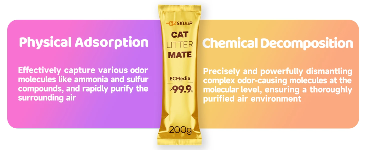 kf A5a9e0e466be847ef99430d5b6598ffffv Cat Litter Boxes, Dog Collars, Automatic Pet Feeder, Cat toys, Indestructible Dog Toys, Outdoor Cat House ,Dog House and many more — Fast delivery at door step